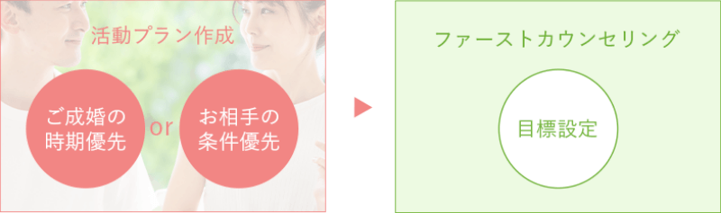 活動プラン作成